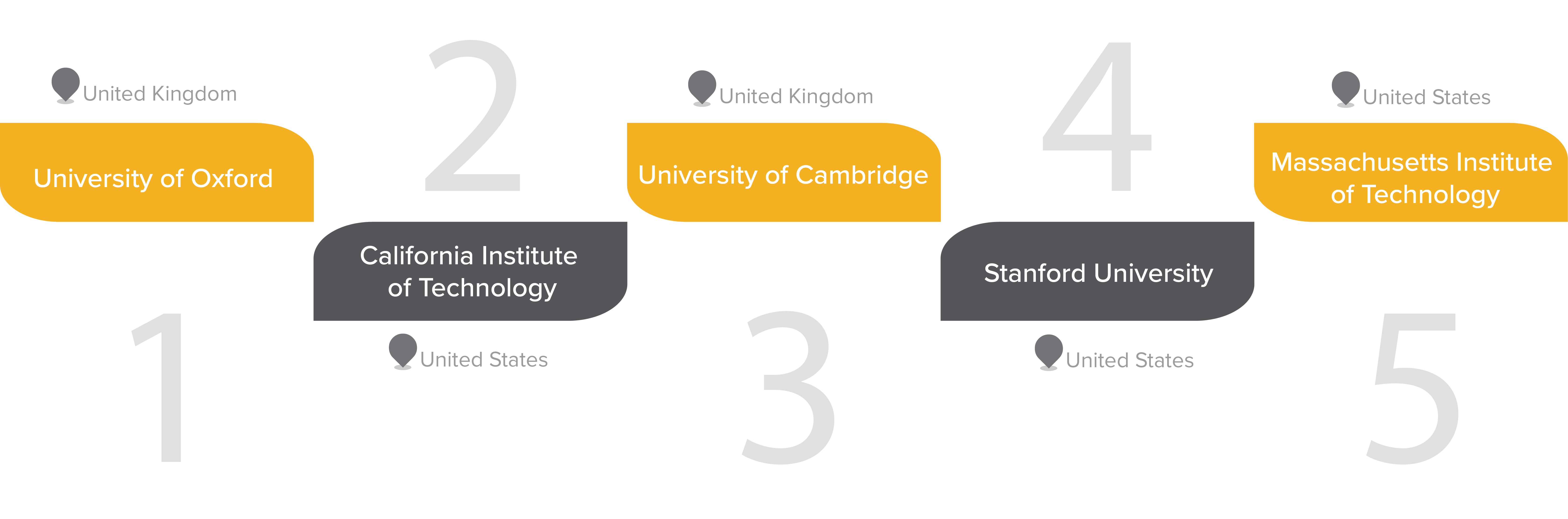 Times Higher Education Launches Its Largest Ever World University Rankings 5035