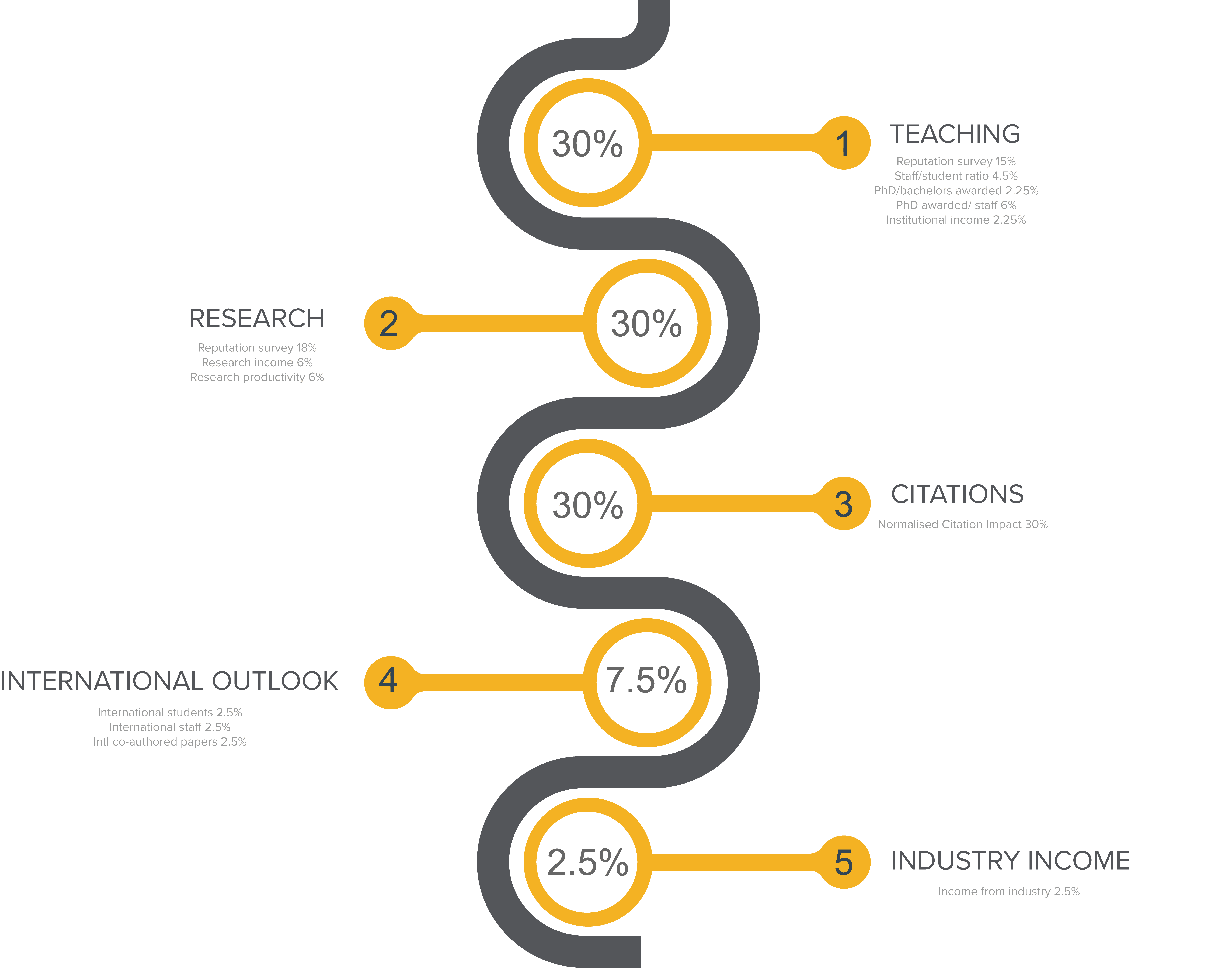 Times Higher Ed Graphic 2 min