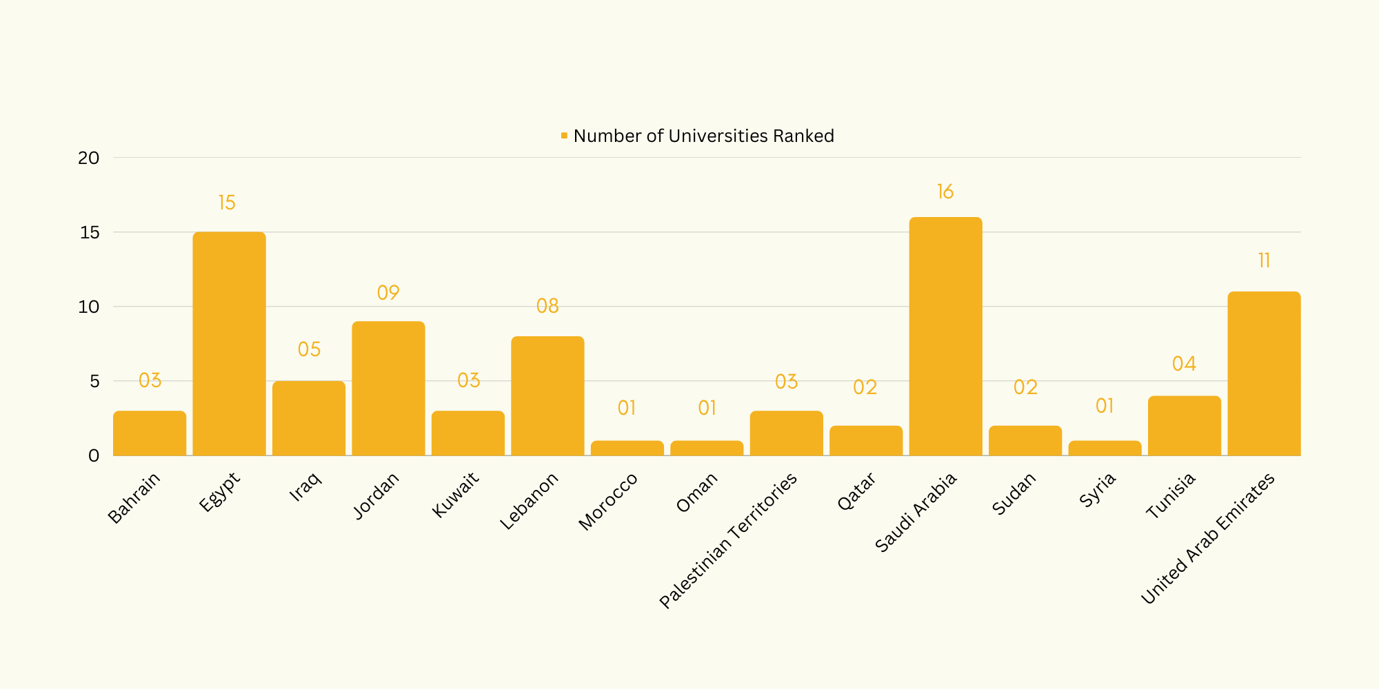 QS Releases Its World University Rankings for 2024