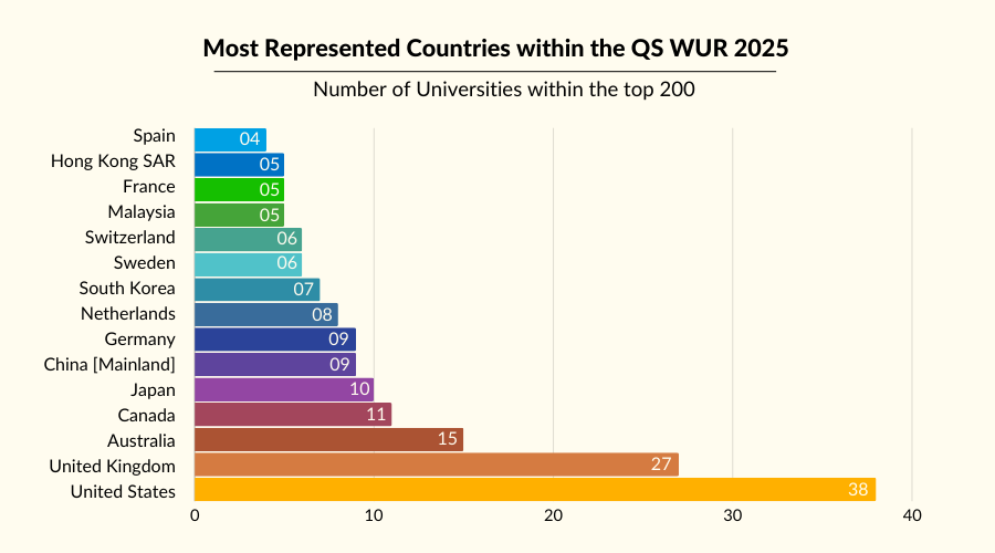 QS World University Rankings 2025 Released Knowledge E